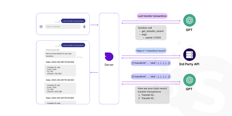 How to Build a ChatGPT Plugin: A Comprehensive Guide
