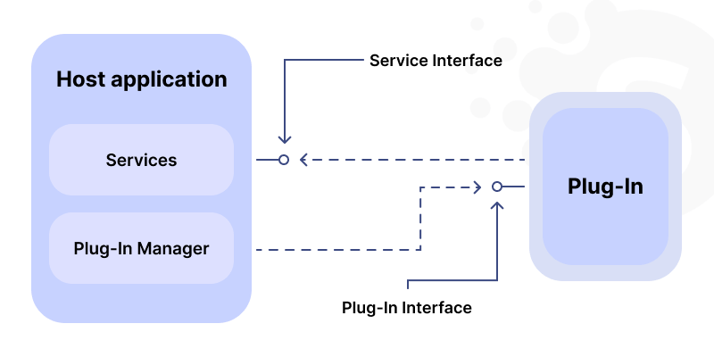 How to Build a ChatGPT Plugin: A Comprehensive Guide