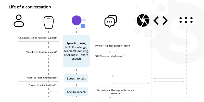 How to Build an AI Assistant from Scratch Circuit Diagram