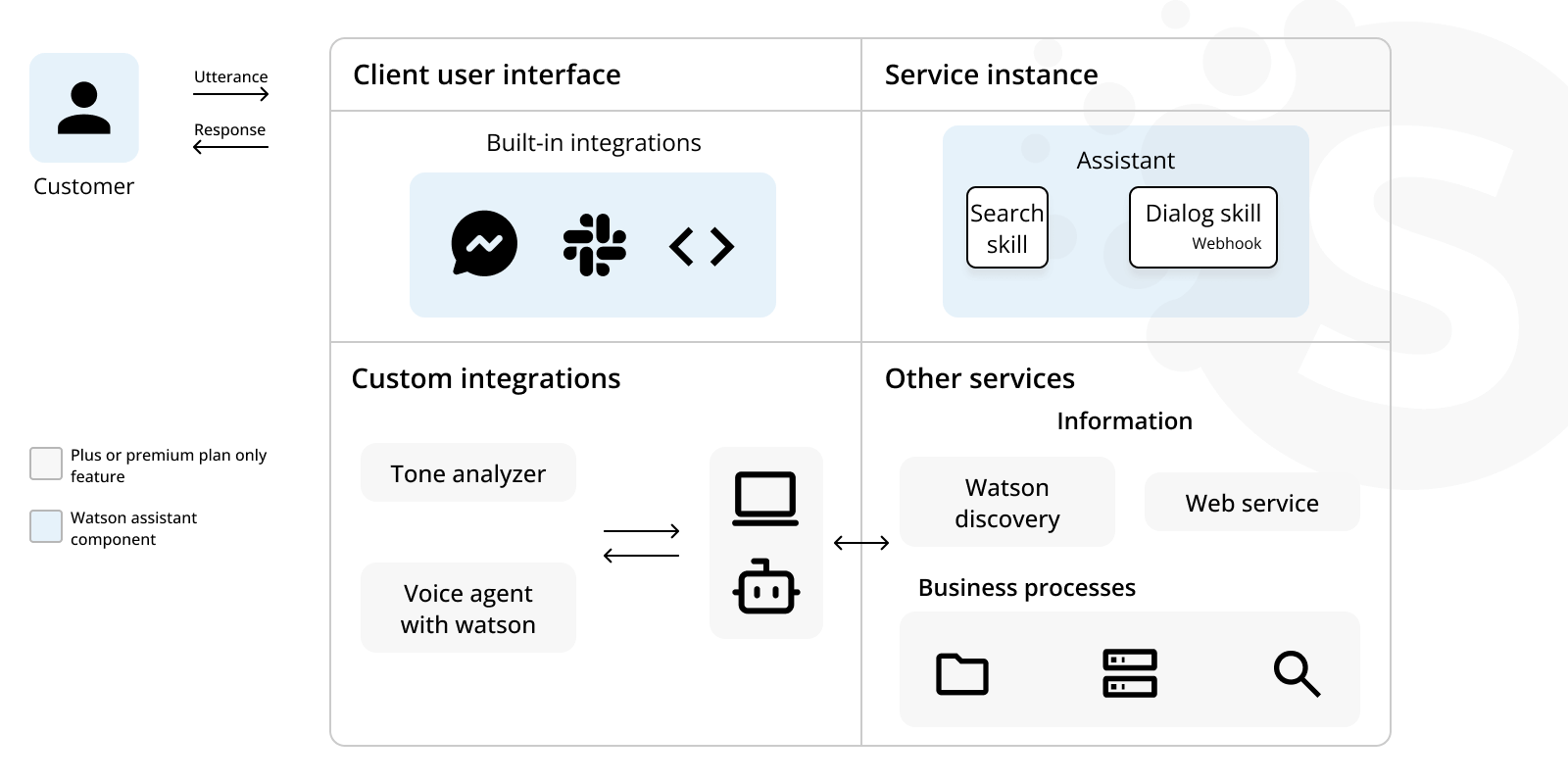 How to Build an AI Assistant from Scratch