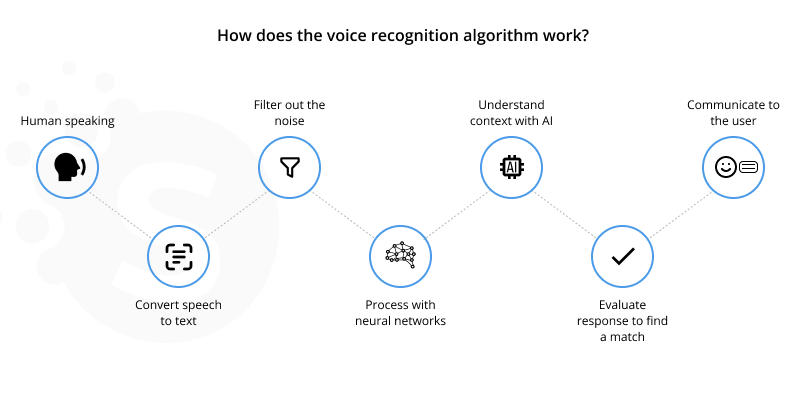 How to Build an AI Assistant from Scratch