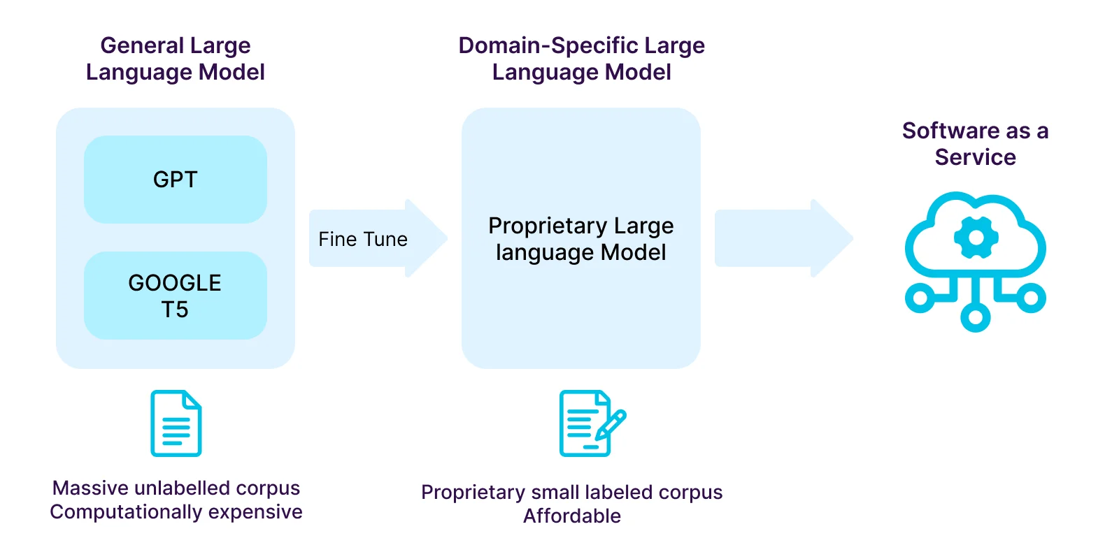 Fine-Tuning Large Language Models: Tips and Techniques for Optimal