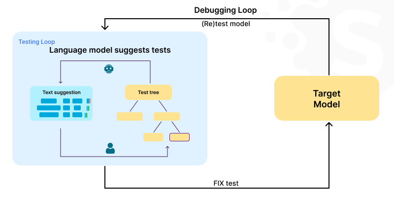 How to Build a Large Language Model: Step-by-Step Guide