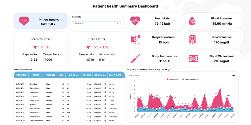 Healthcare Data Visualization: Analytics for Better Patient Care