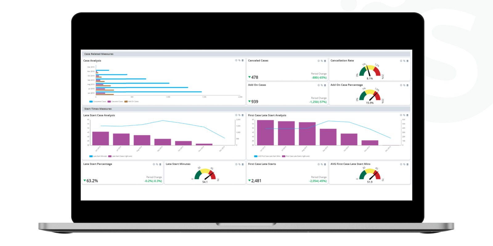 Healthcare Data Visualization: Analytics for Better Patient Care