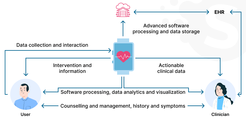 Healthcare Data Visualization: Analytics for Better Patient Care
