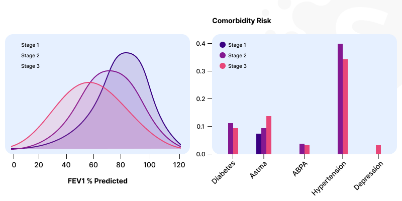 Healthcare Data Visualization: Analytics for Better Patient Care