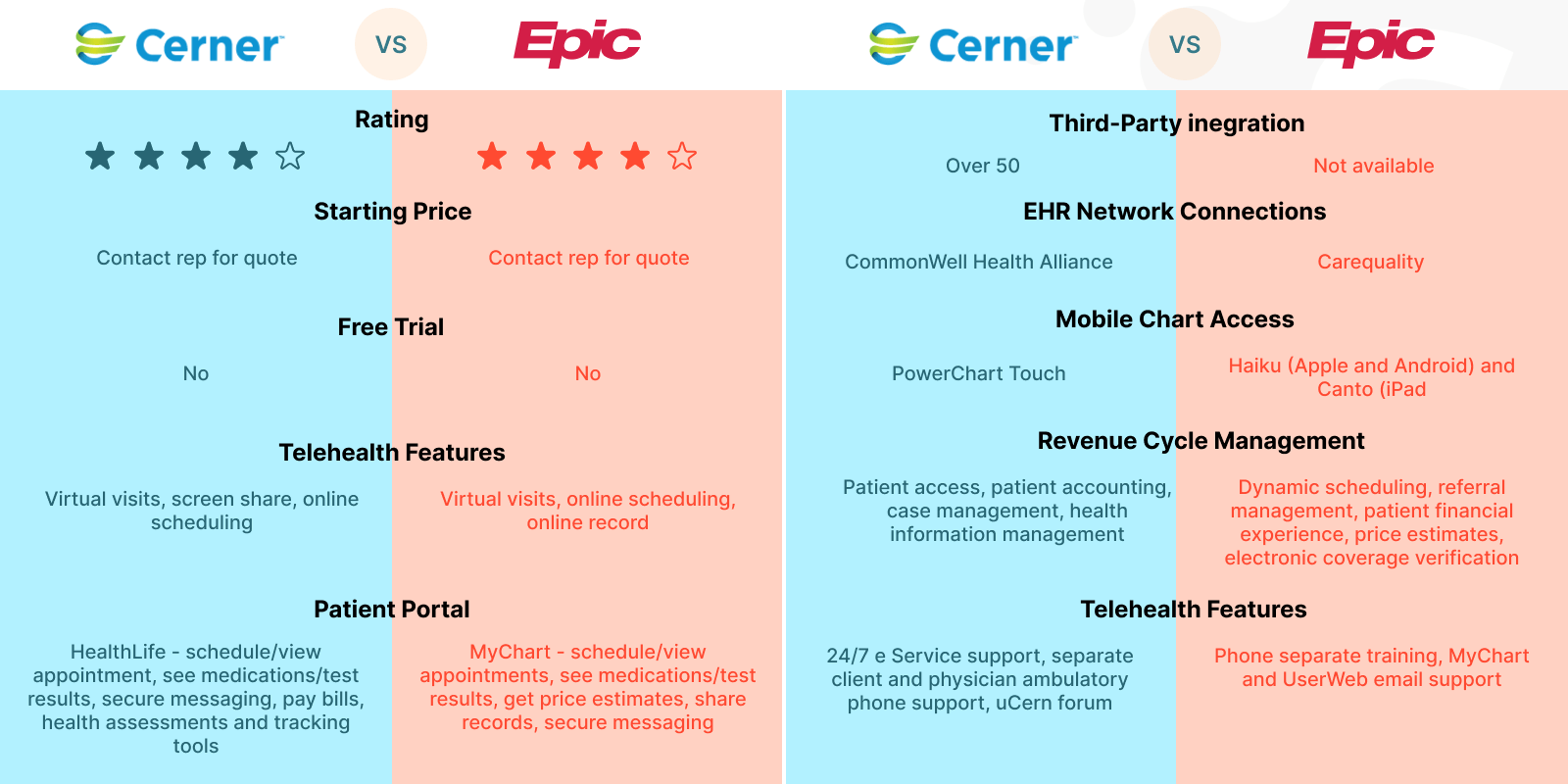 Epic vs cerner ehr comparison 2024