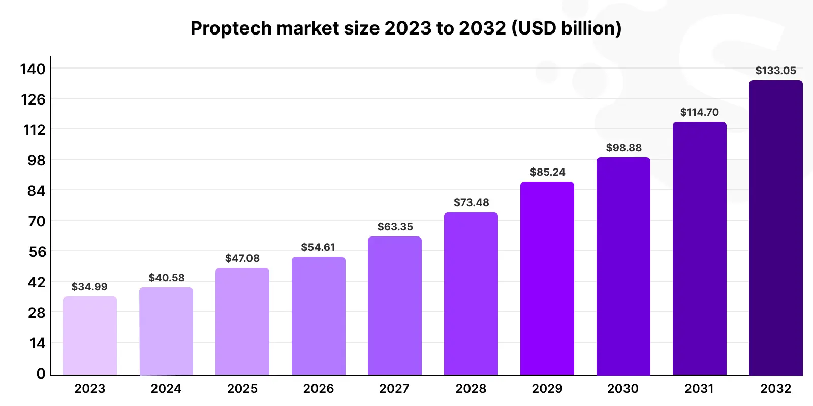 Home Services  Proptech Zone - leading Startup Database