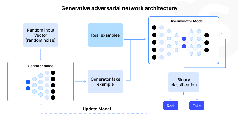 Generative AI vs Large Language Models: Discover the Difference