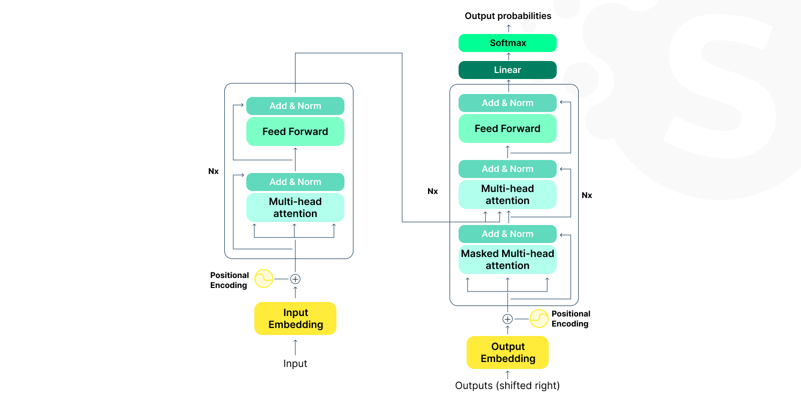 Large Language Model (LLM) API Guide