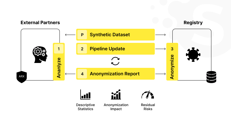 Large Language Model (LLM) API Guide