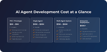 How Much Does AI Agent Development Cost in 2026? Complete Pricing Breakdown