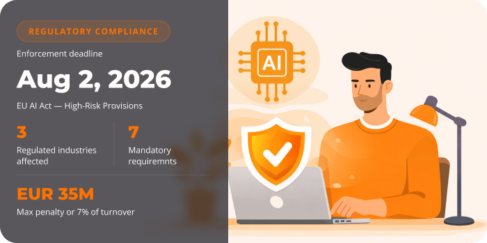 EU AI Act Compliance Guide: What Insurance, Fintech, and Healthcare Companies Must Do Before August 2026