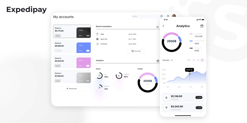 AI
implementation fintech