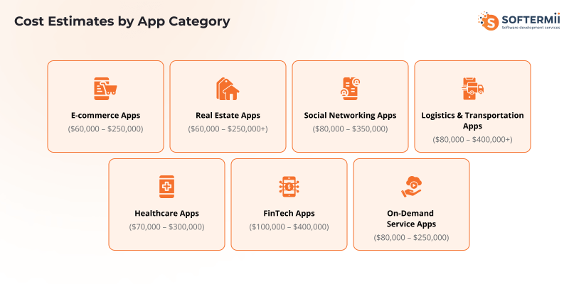 Costs
by app category