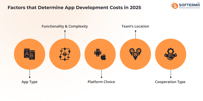 Factors of app development