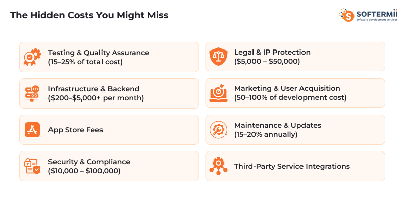 Hidden app development costs