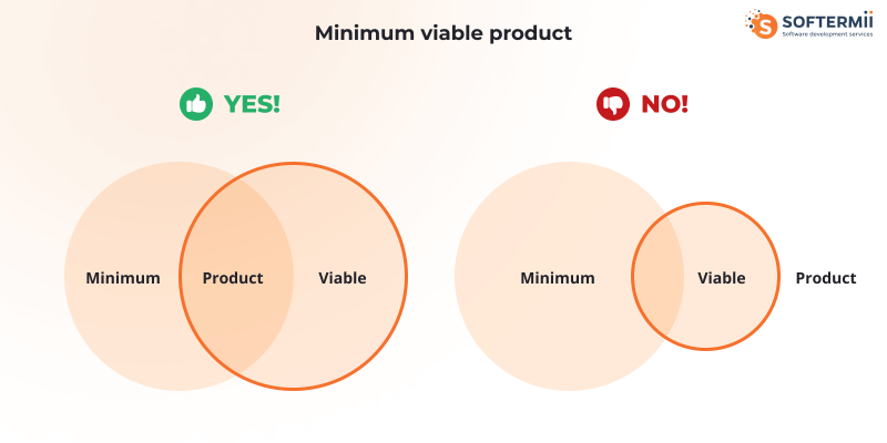 Minimum viable product