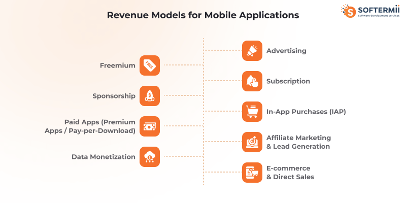 Mobile app monetization strategies