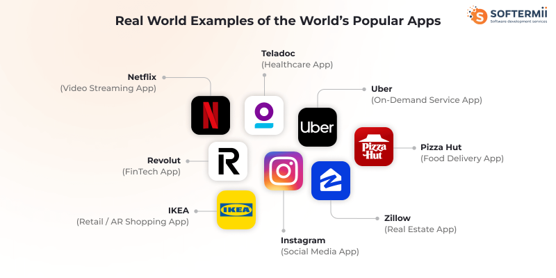 Popular apps worldwide 
