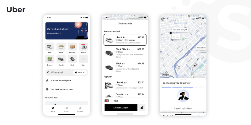 Uber app development cost