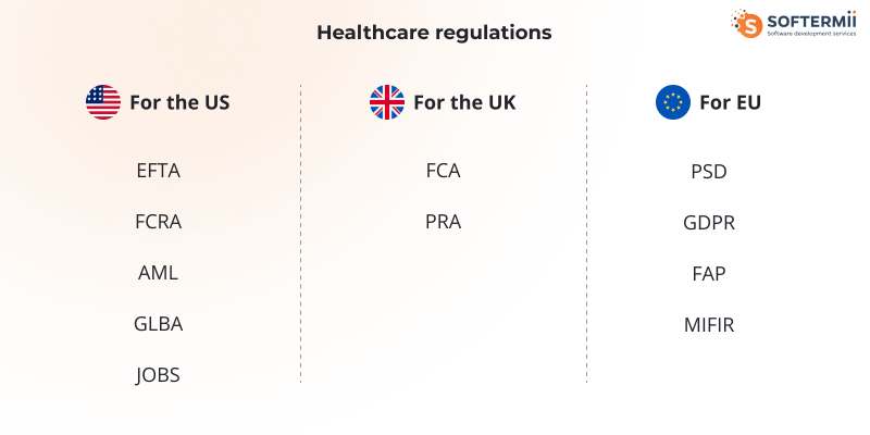 Healthcare regulations
