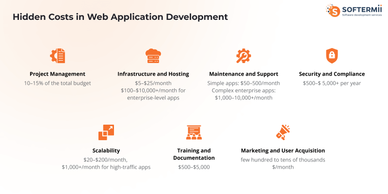 Hidden costs of web
application development
