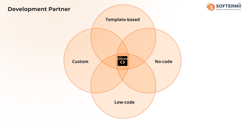 Web app development partner
