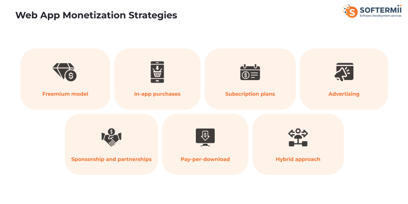 Web app monetization strategies