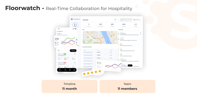 Floorwatch
Hospitality App