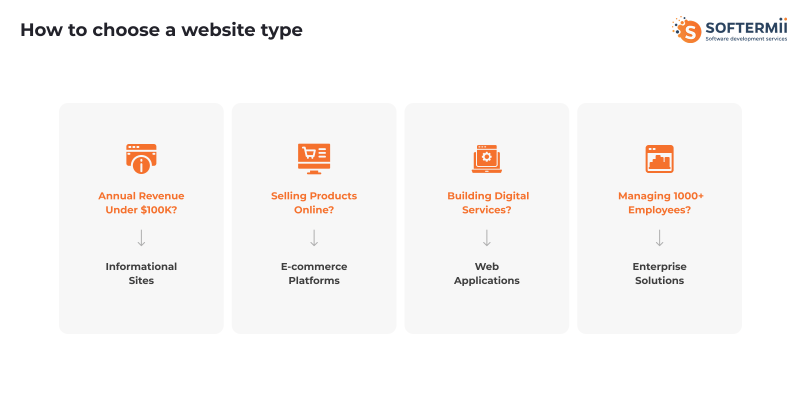 How to choose a website type