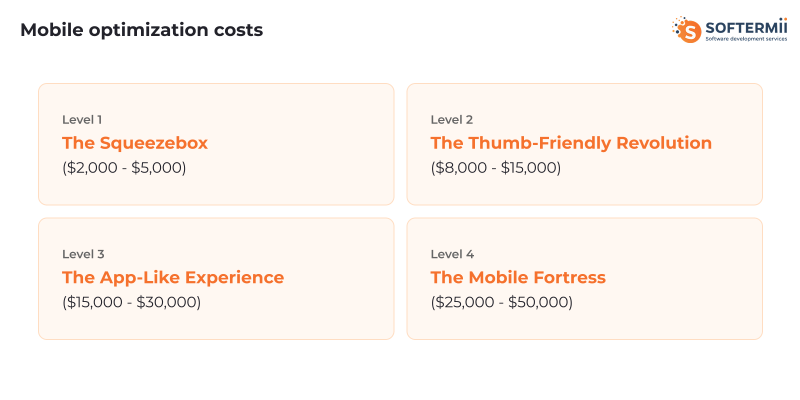 Mobile optimization costs