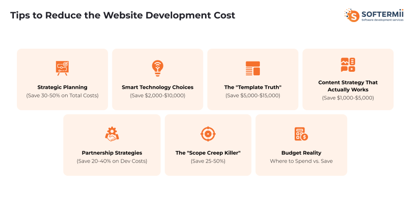 Tips to
reduce costs