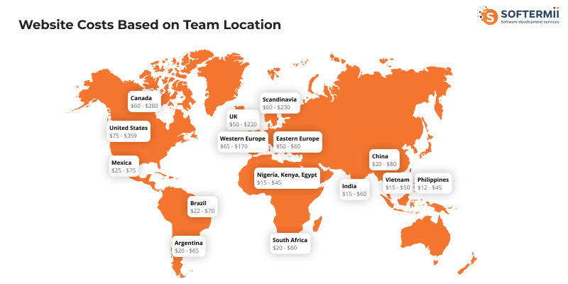 Website Costs Based on Team
Location
