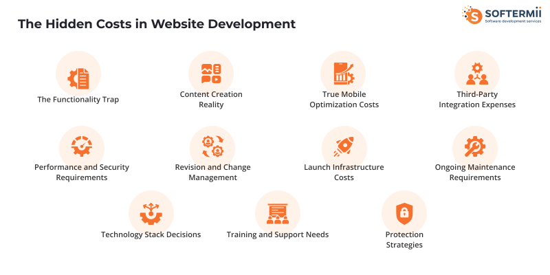Website development hidden costs