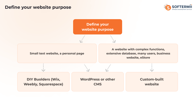 Website
purpose
