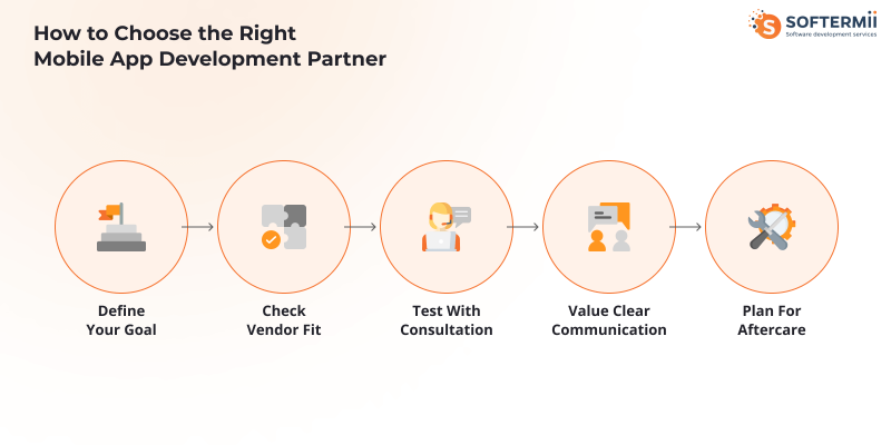 How to choose a mobile app partner