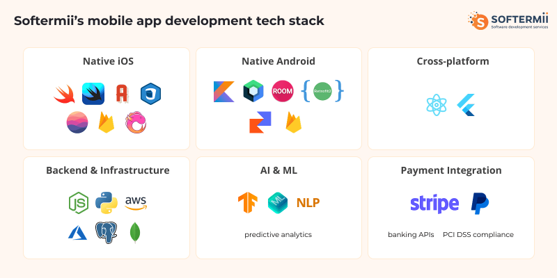 Our tech
stack