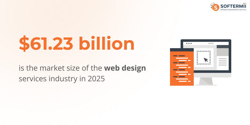 Website
market size