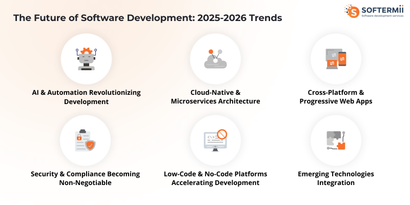 Software development trends