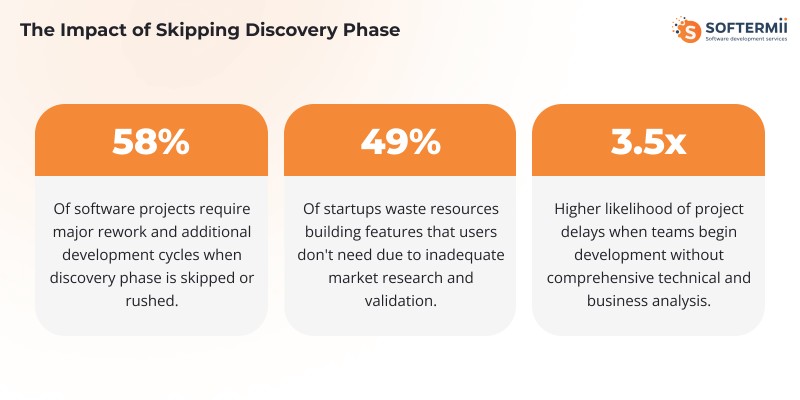 Discovery phase impact