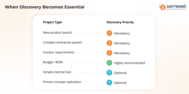 Discovery to project types