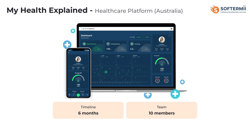 My Health Explained App