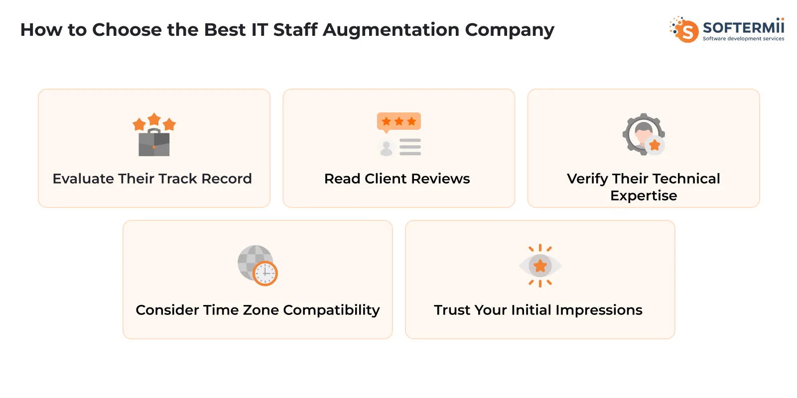 Top IT Staff Augmentation Companies in 2026 | Softermii Company