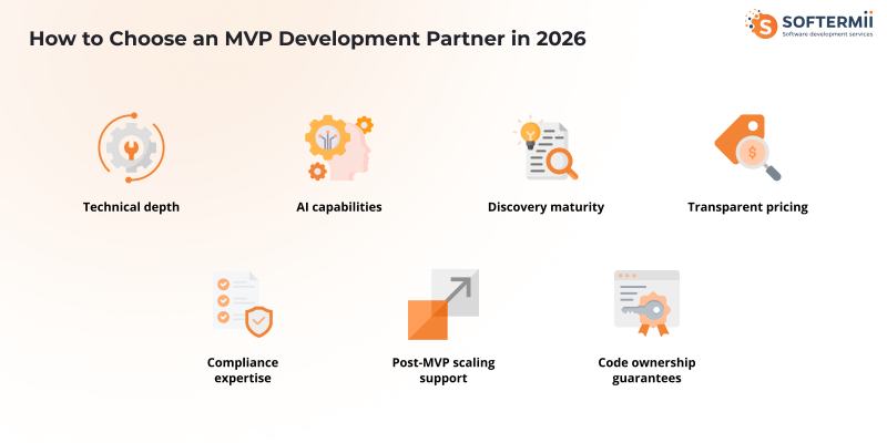 How to choose MVP development