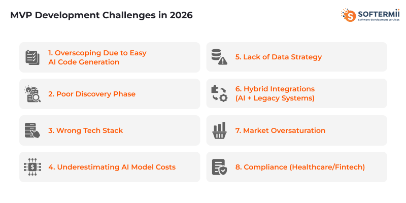 MVP development challenges