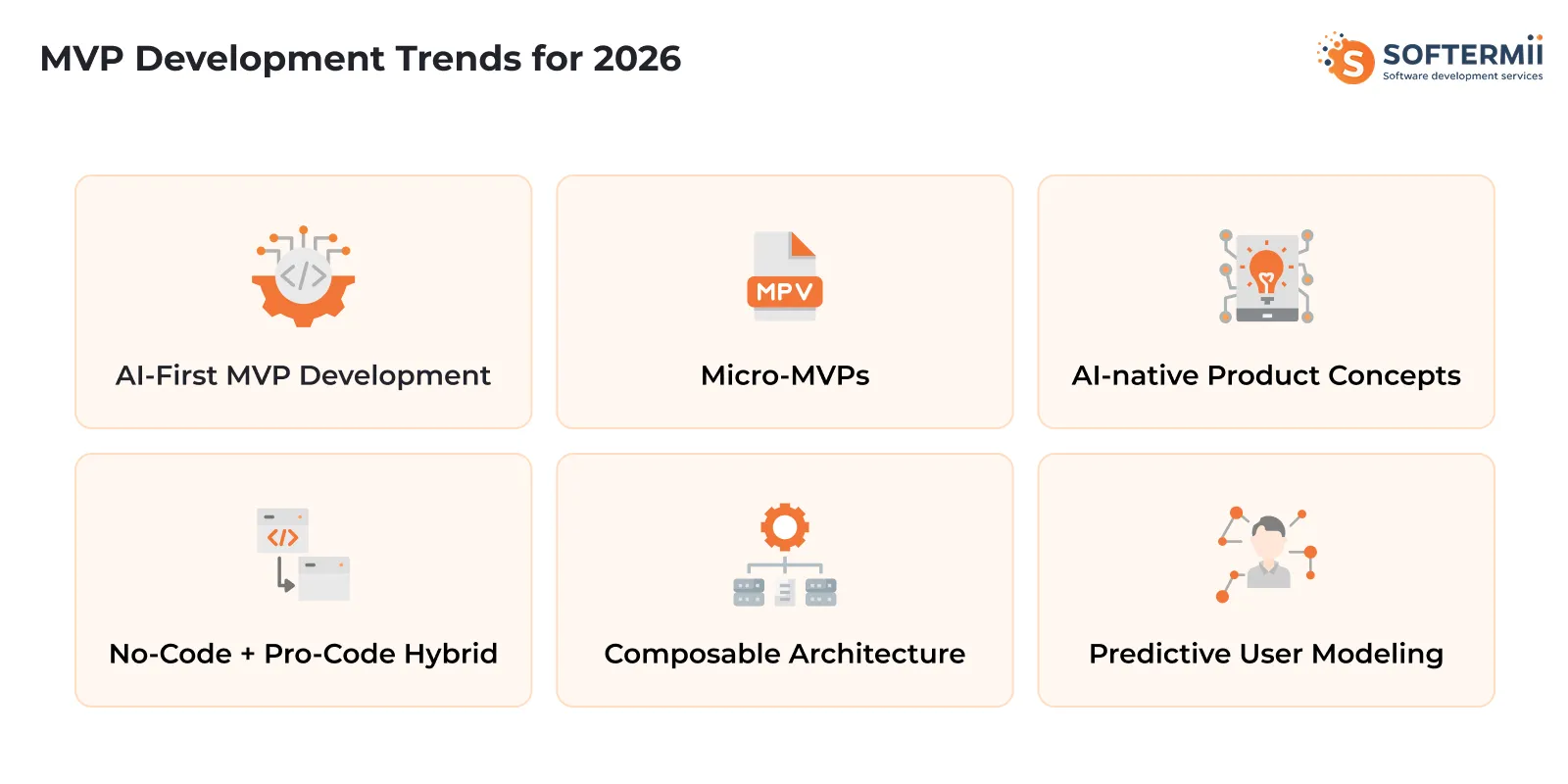 MVP Development Guide 2026: Process, Costs & Real Examples | Softermii