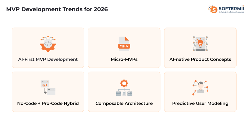 MVP
development trends