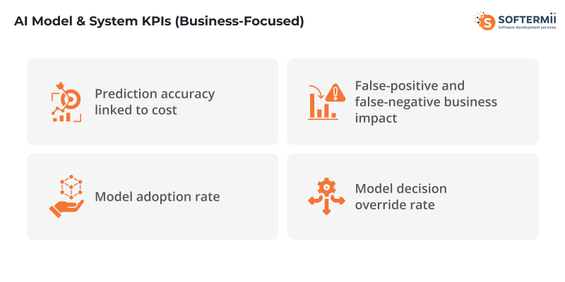 AI
Model & System KPIs